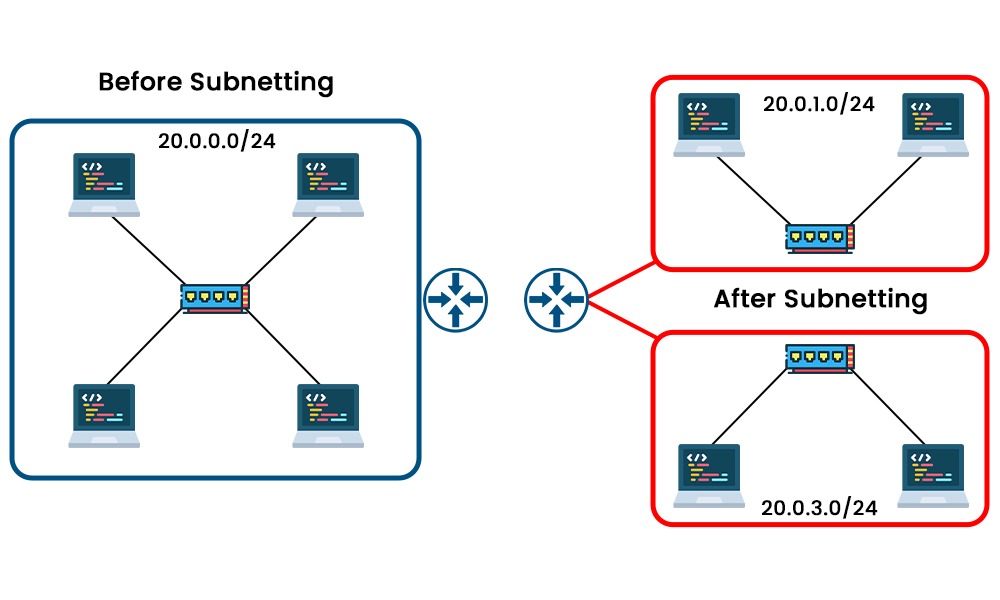VLAN vs What's the difference? Explained [2024]
