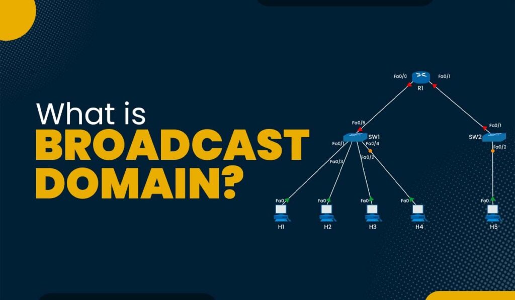 What is Broadcast Domain in Networking? Labs