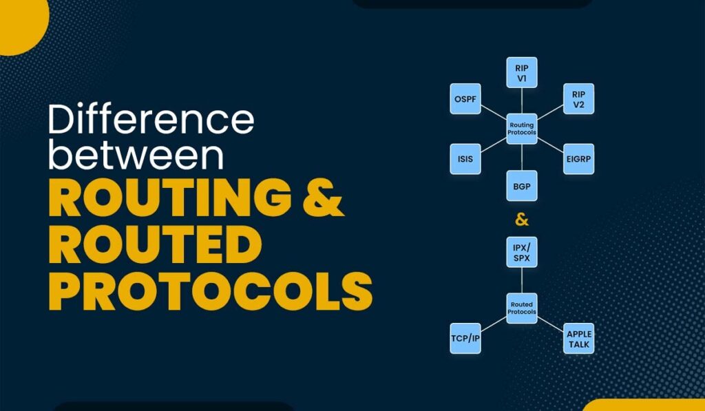 Difference between Routing and Routed Protocols Labs