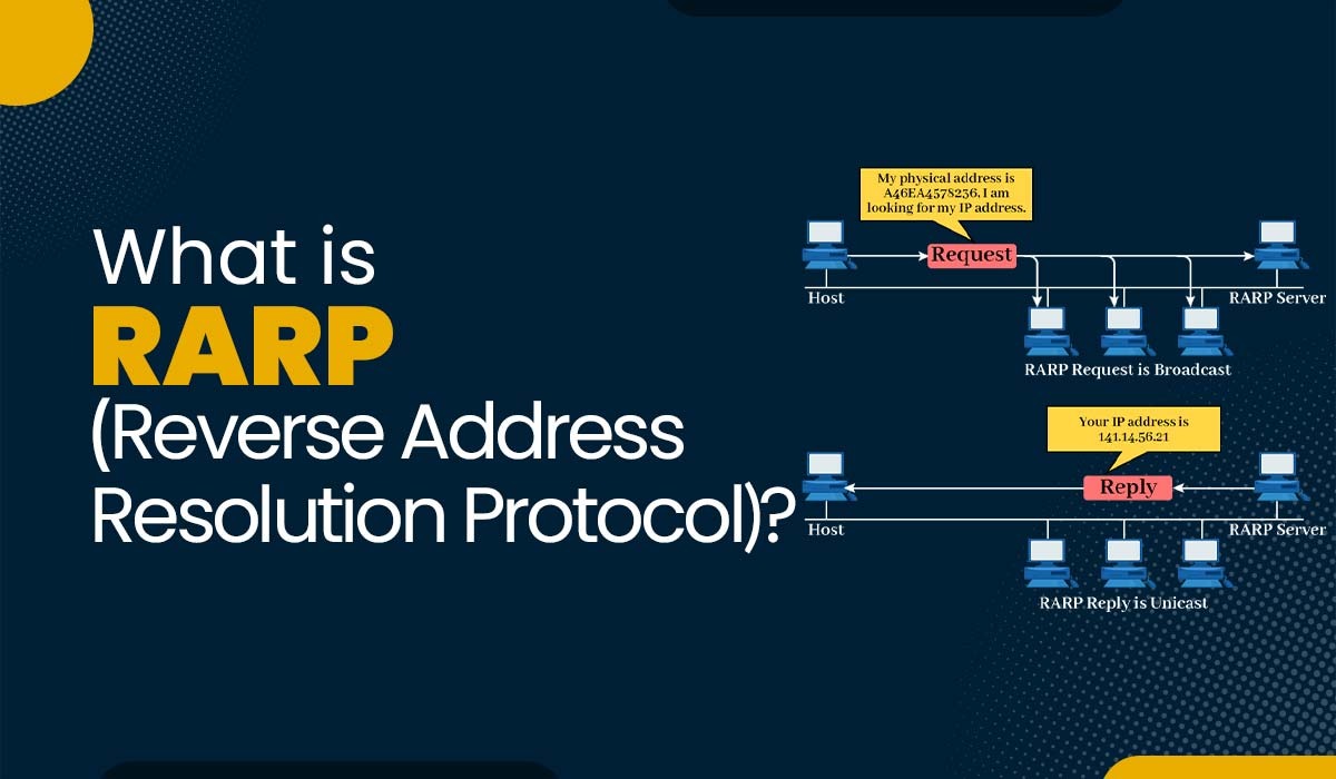 What is RARP (Reverse Address Resolution Protocol)? Labs