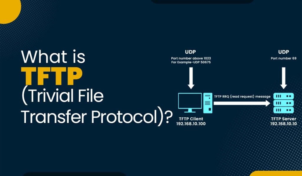 Trivial File Transfer Protocol (TFTP Protocol) Labs