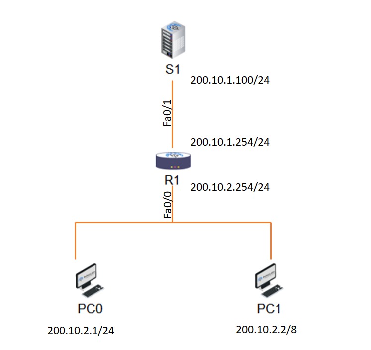 What is Proxy ARP in Networking and How it works?