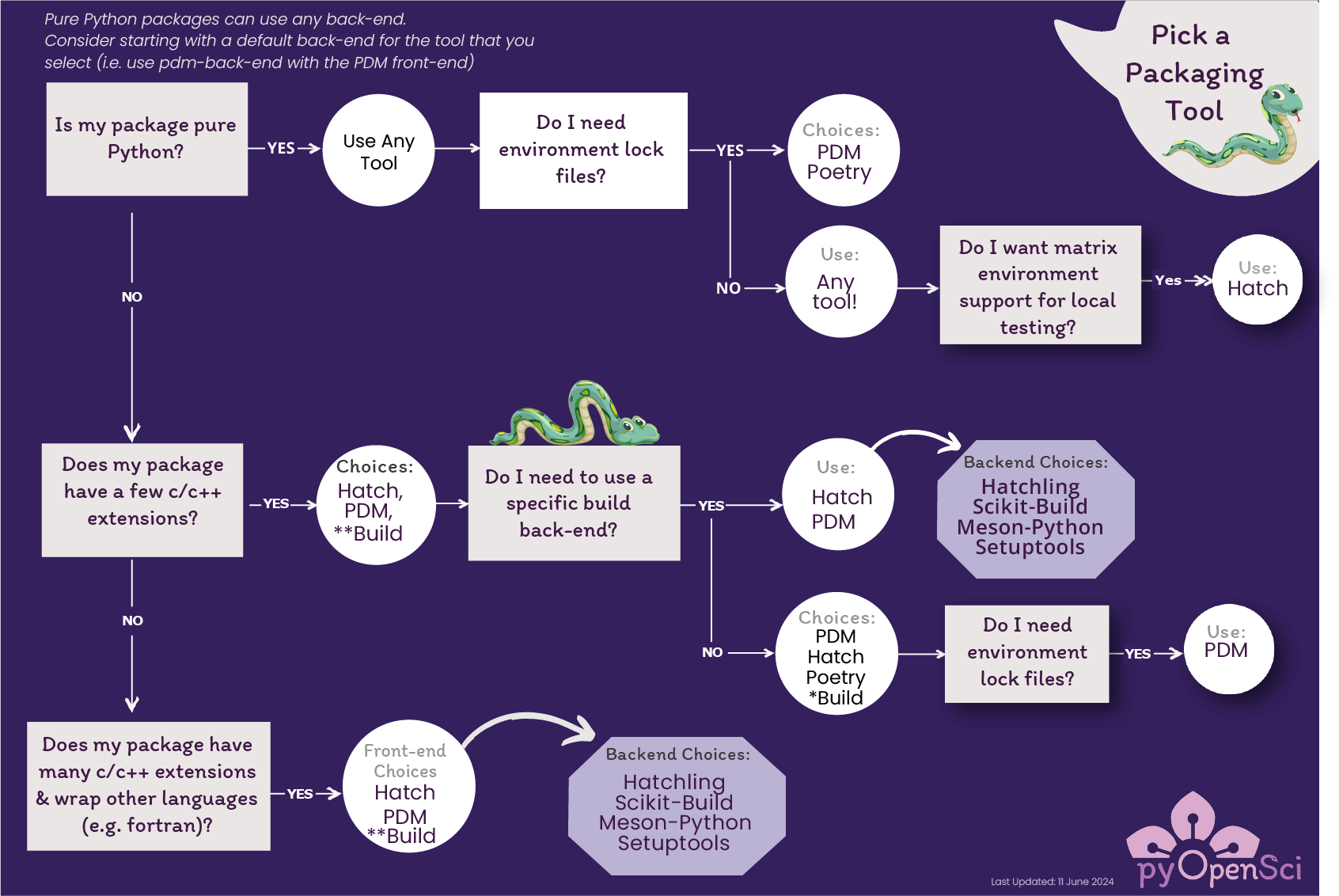 Python package structure information — Python Packaging Guide