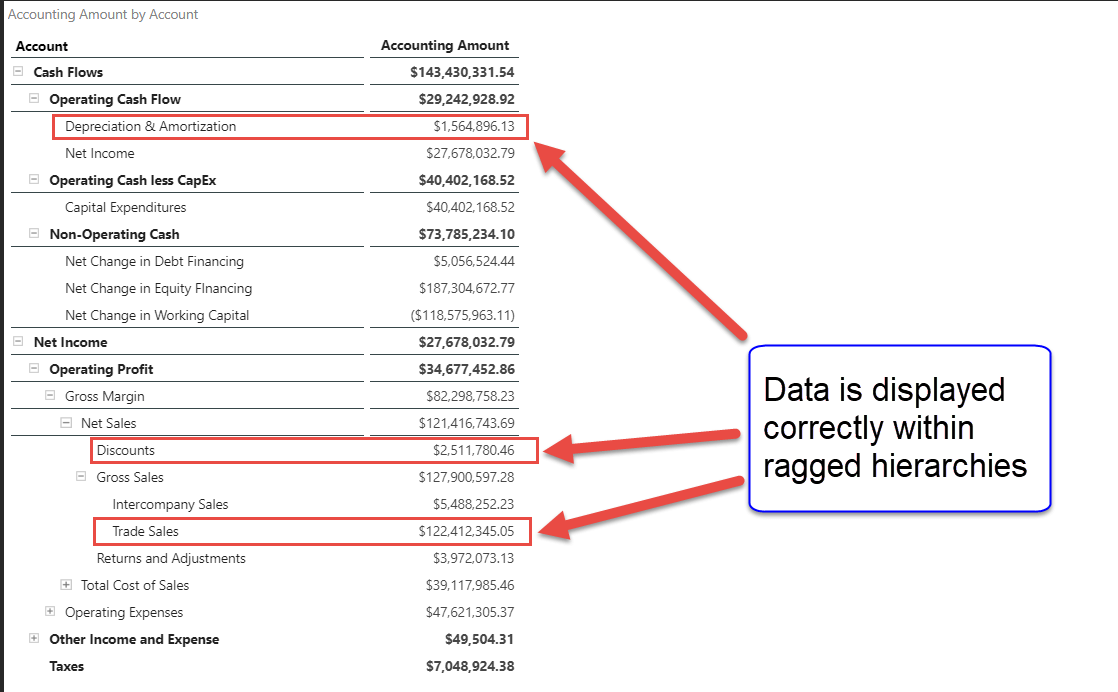 Ragged hierarchies and data formats in SAP BW Pyramid Analytics