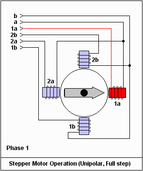 Stepper Motor Control - Stepper Theory | PyroElectro - News, Projects