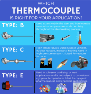 How do you protect your thermocouples in high temperature processes