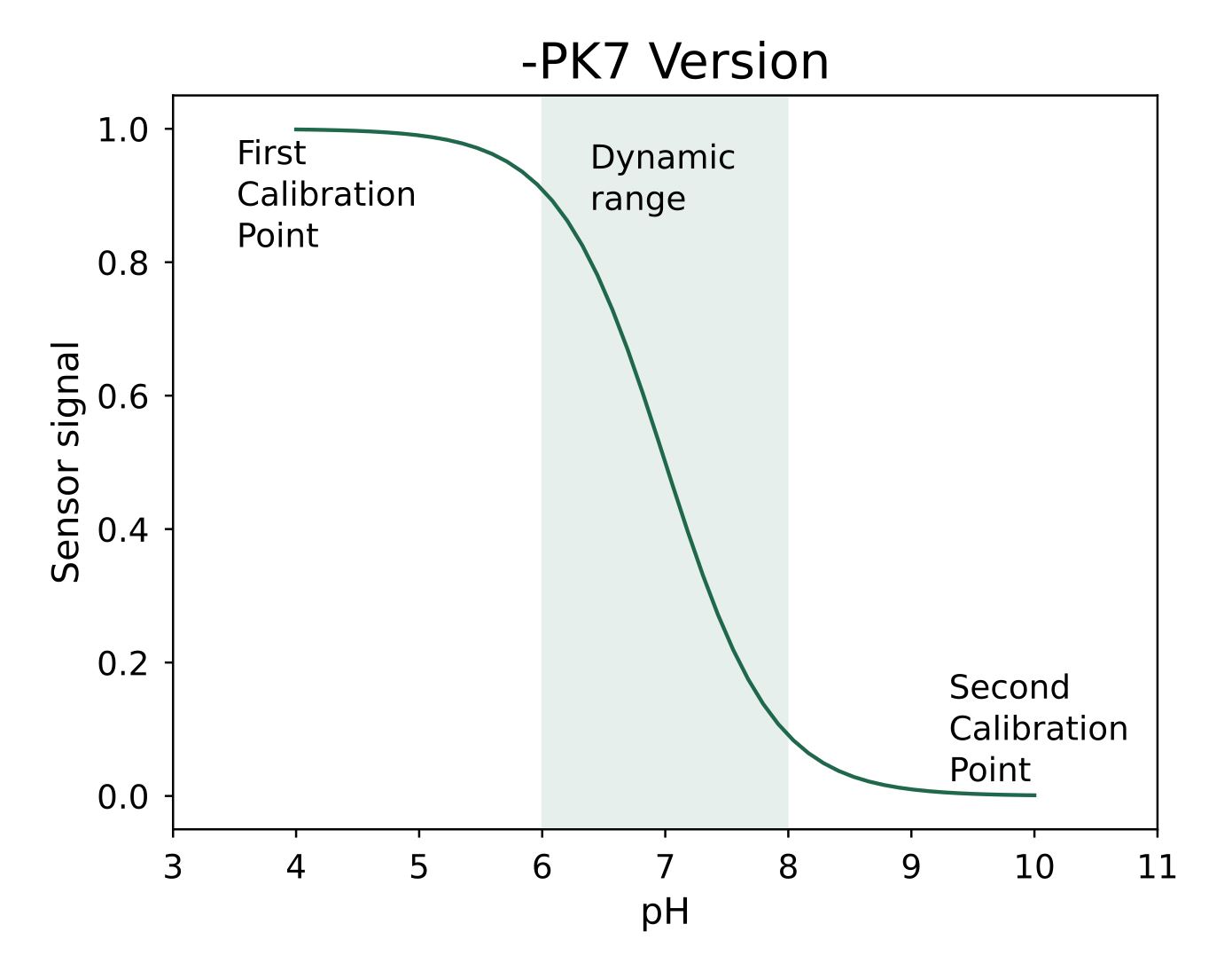 Optical pH Sensors PyroScience GmbH