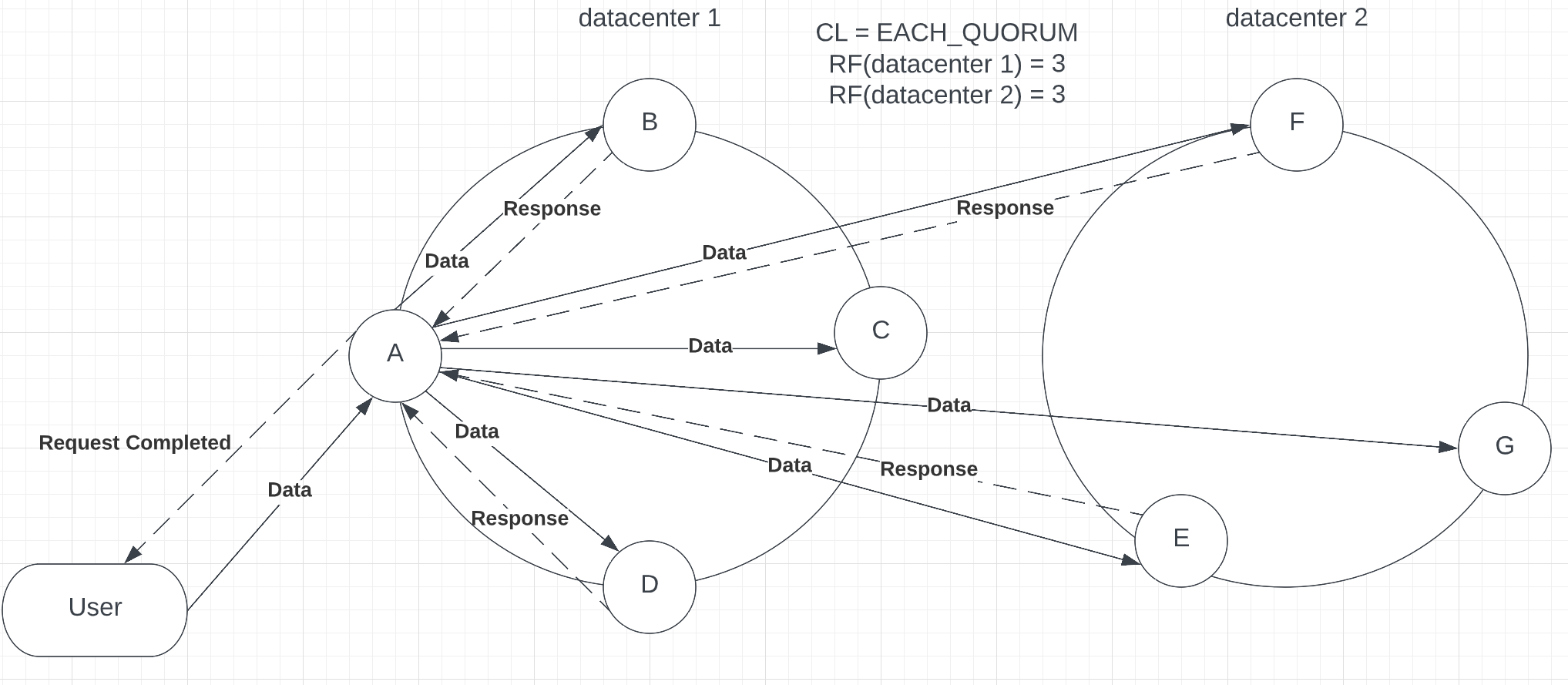 Cassandra Consistency Level Guide Official Pythian®® Blog