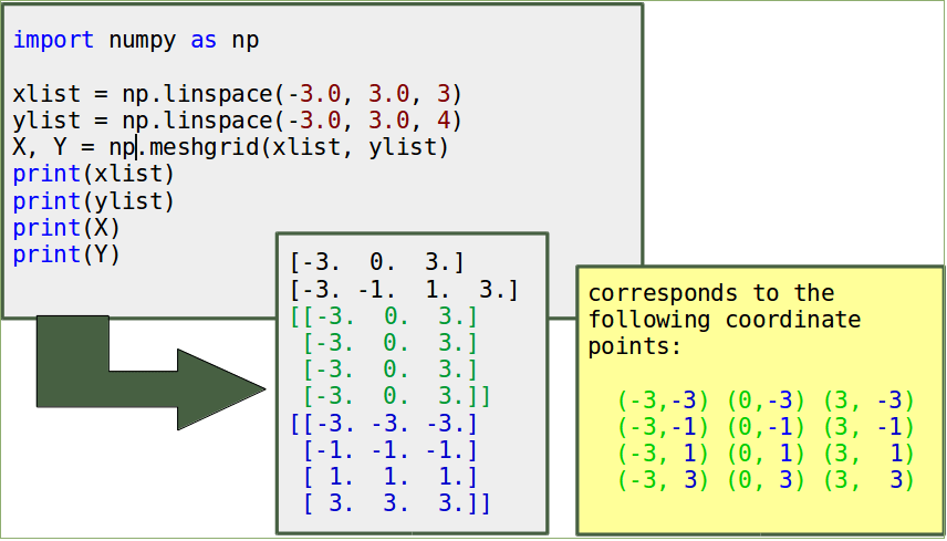 Python Map Function Numpy Array