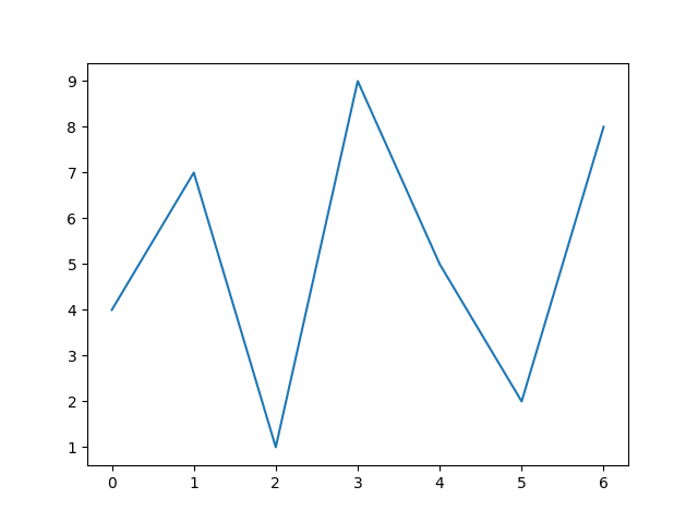matplotlib mehr als nur eine 2D Diagramm Bibliothek