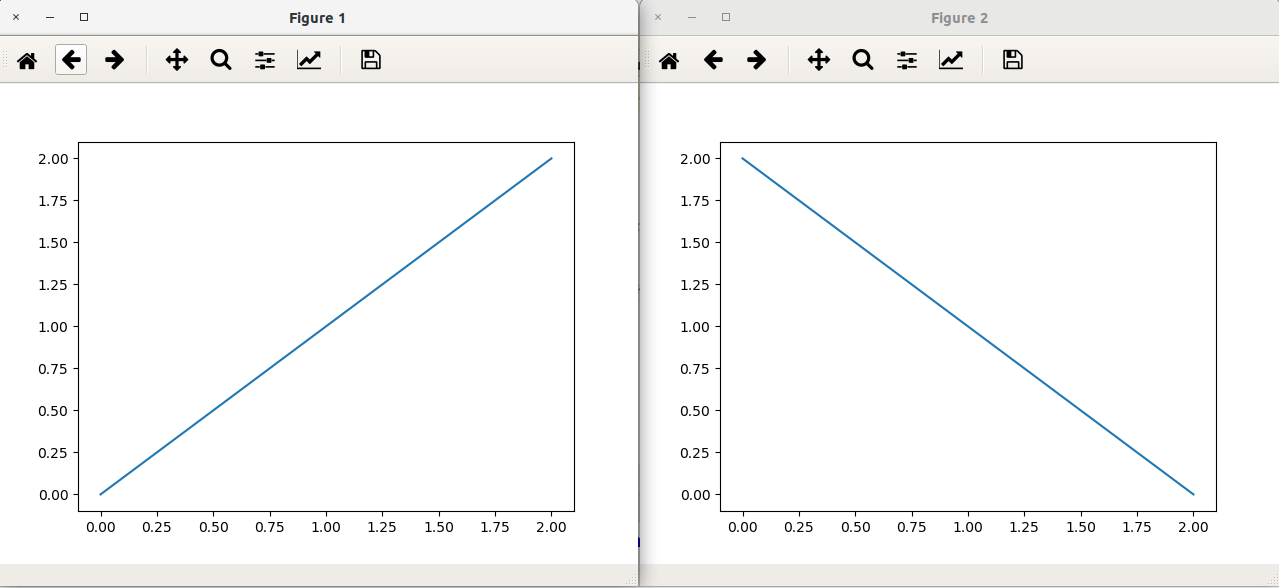 matplotlibの基本 figureとaxes Python学習講座