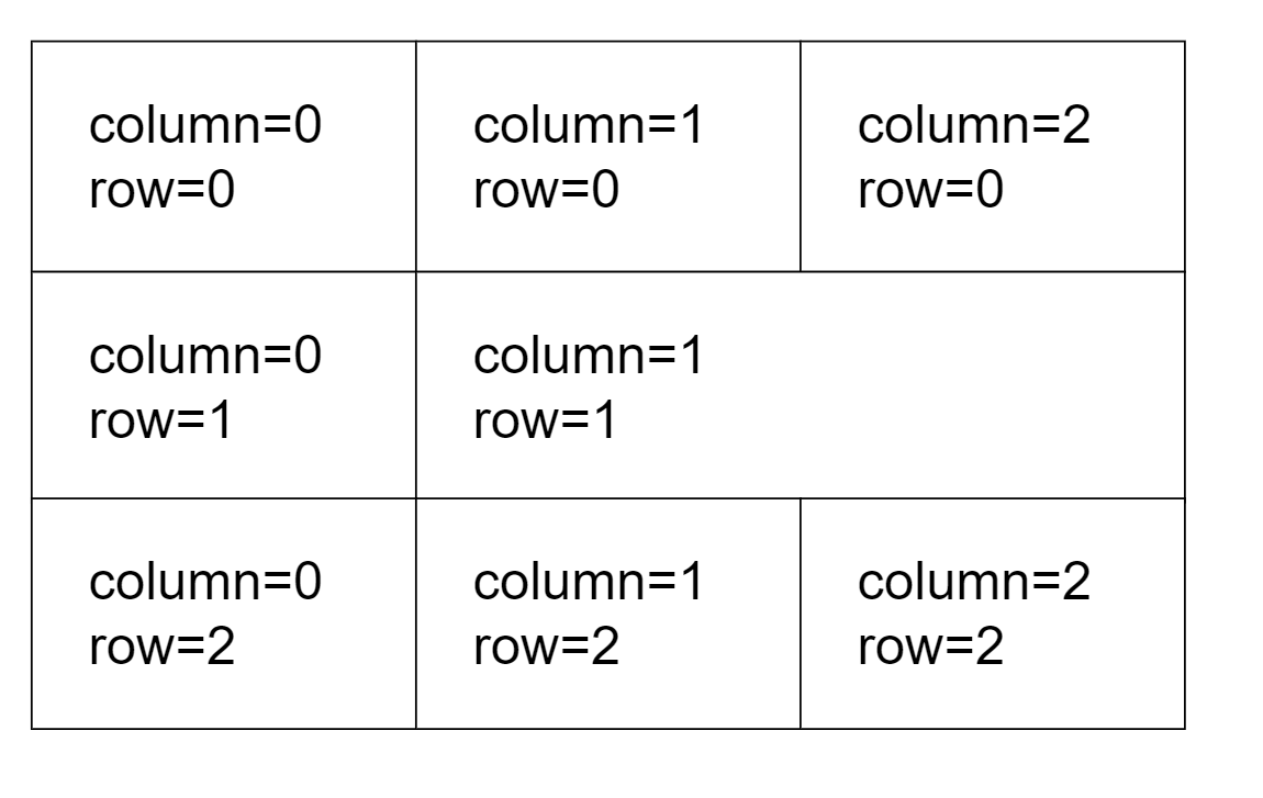 Tkinter grid Python学習講座