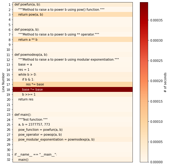 iPython Profiler Python für Data Science 24.2.0