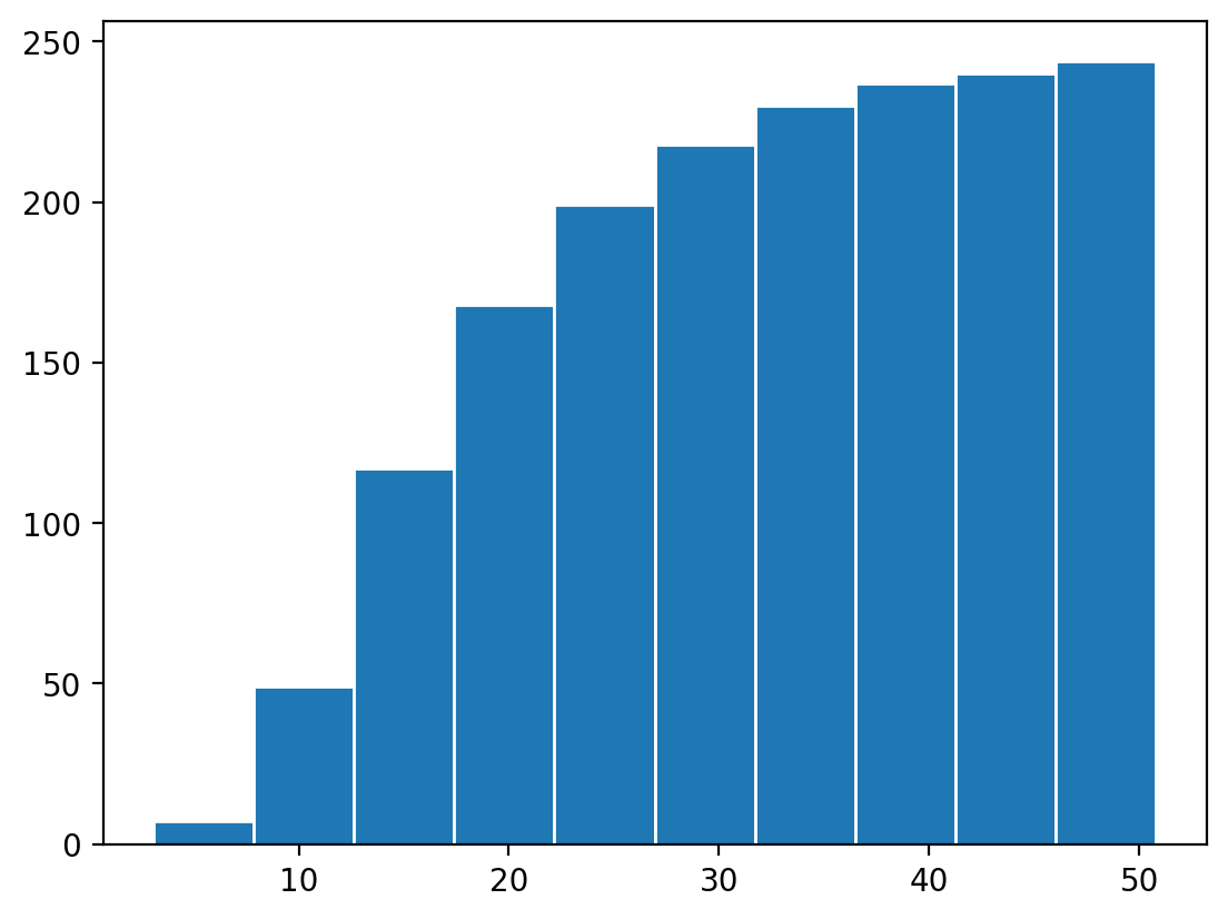 Python Charts Histograms in Matplotlib