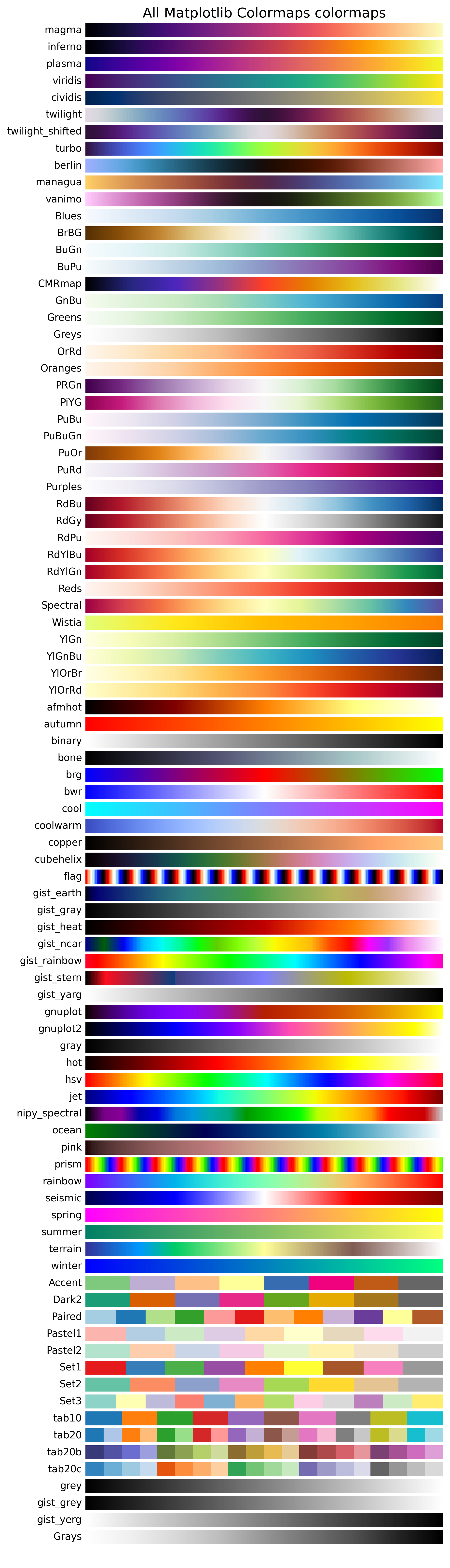 Python Charts - Colors and Color Maps in Matplotlib