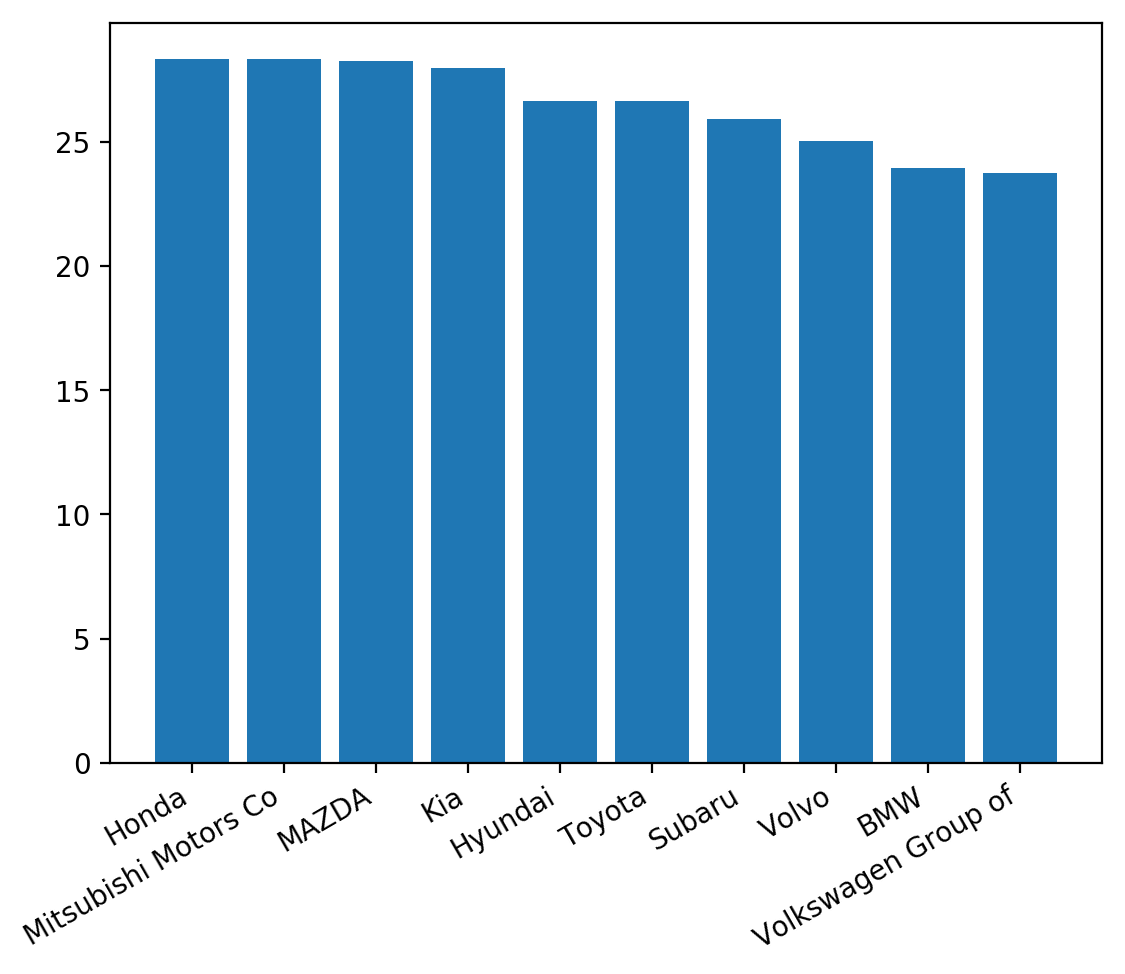 Python Charts Rotating Axis Labels in Matplotlib