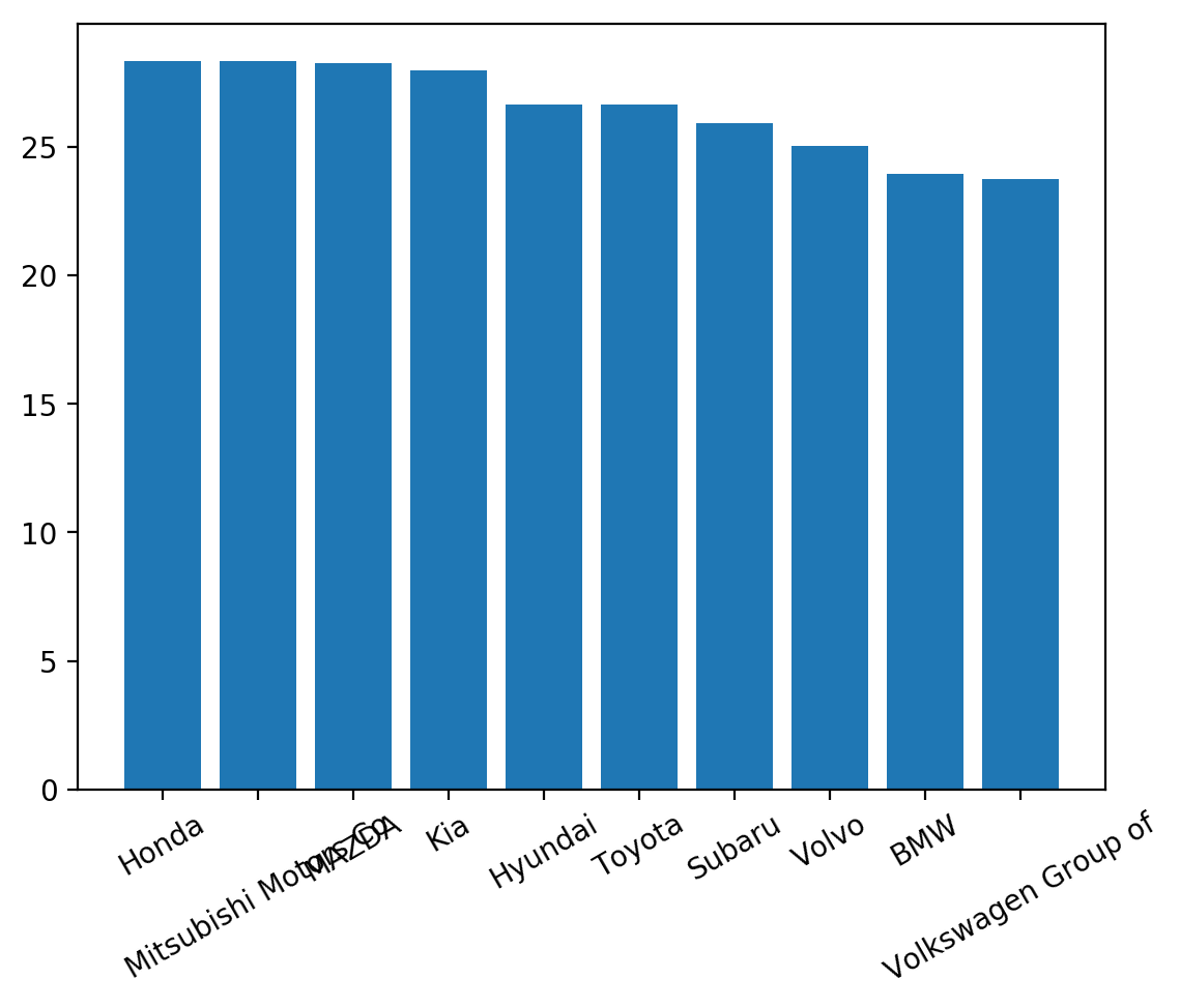 Python Charts Rotating Axis Labels in Matplotlib