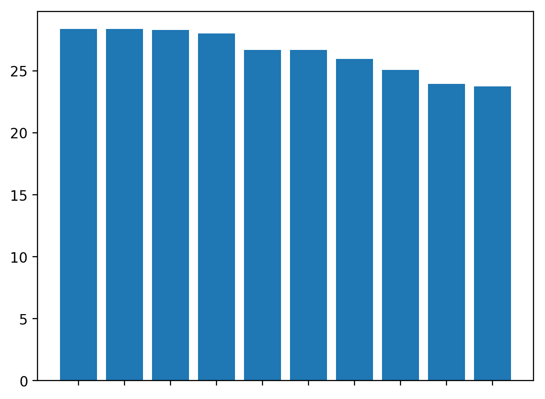 Python Charts Rotating Axis Labels in Matplotlib