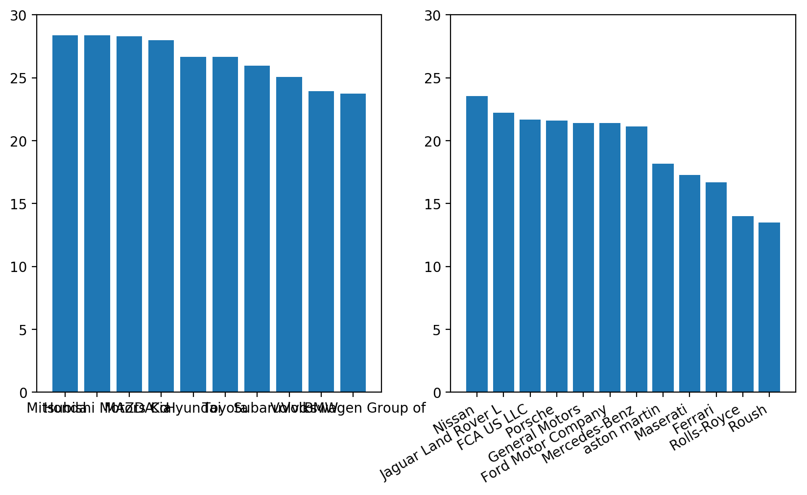 Python Charts Rotating Axis Labels in Matplotlib