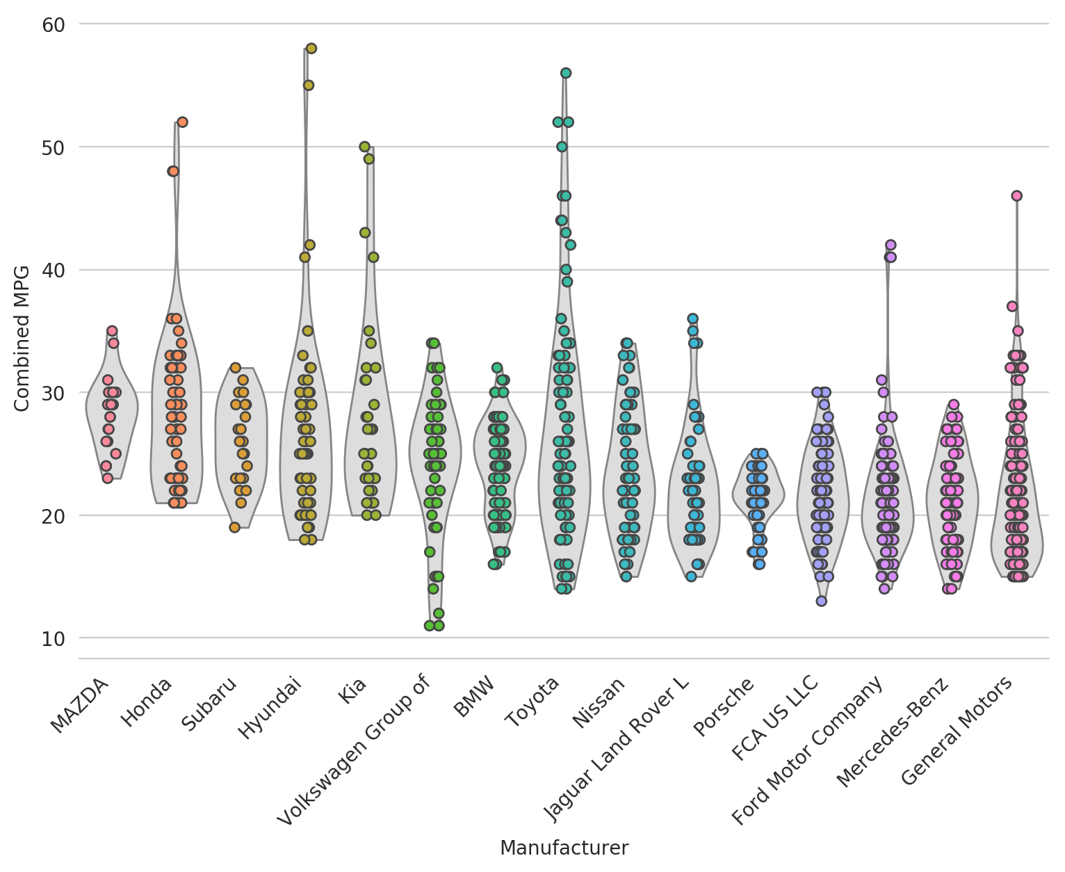 Python Charts Violin Plots in Seaborn