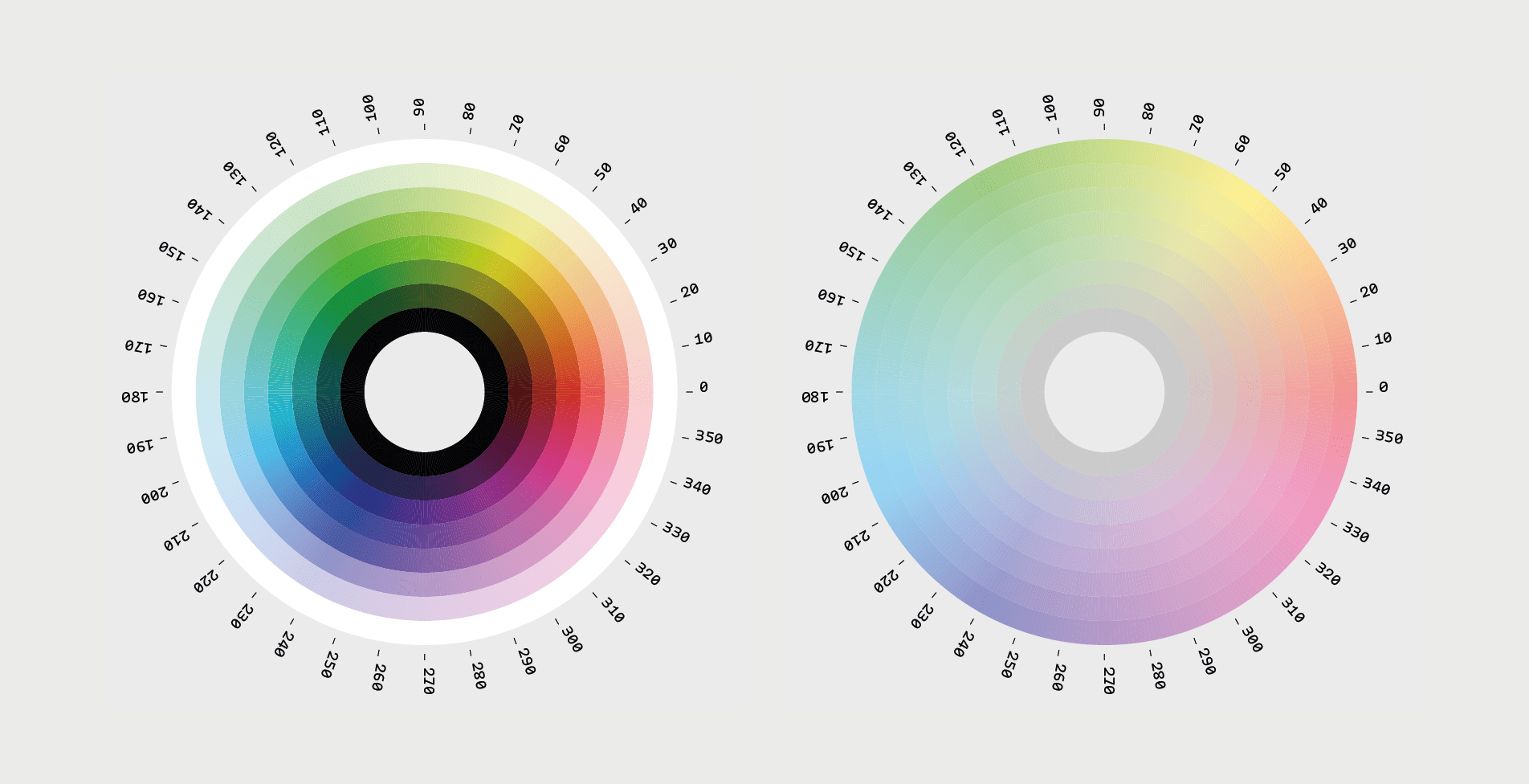 HSL Color Wheel — Python for designers