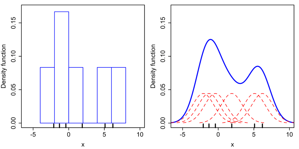 Seaborn Module And Python Distribution Plots Python For Finance