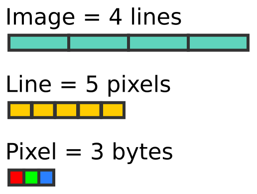 Image processing with numpy Python informer