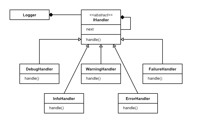 PythonInformer Chain of responsibility pattern