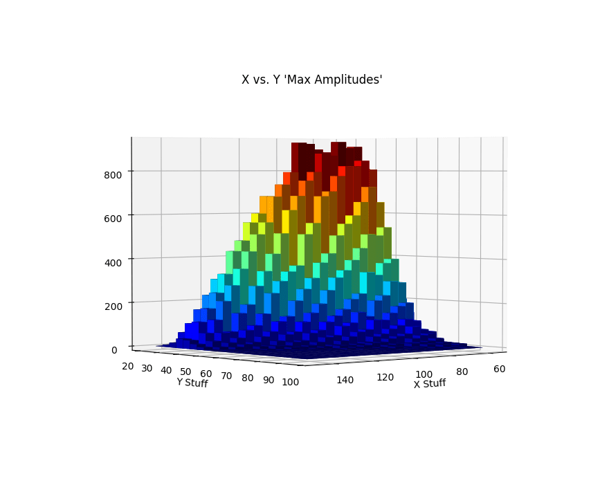 Numpy histogram() Function With Plotting and Examples Python Pool