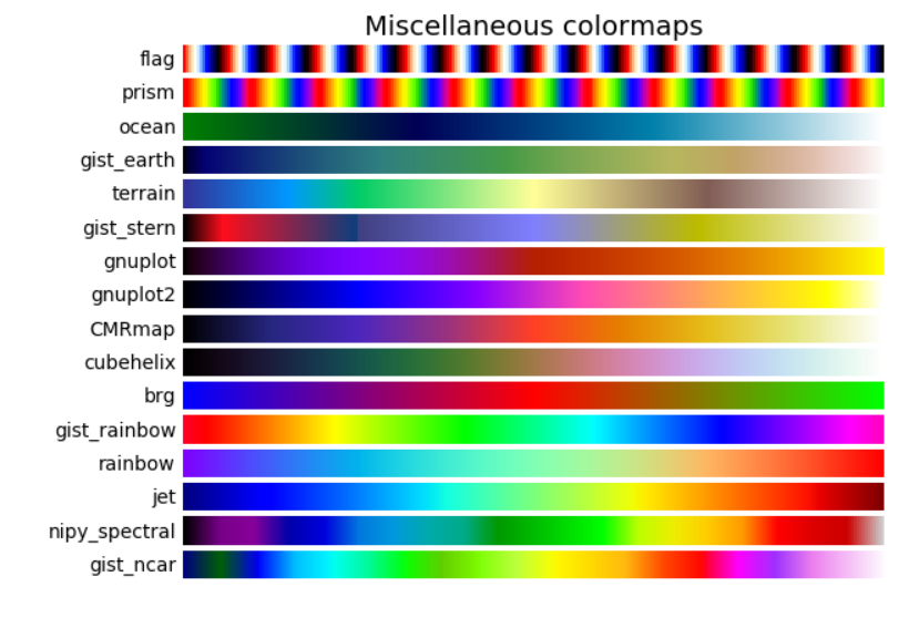 Color Map Of Us Using Python Plot Matplotlib cmap with its Implementation in Python Python Pool