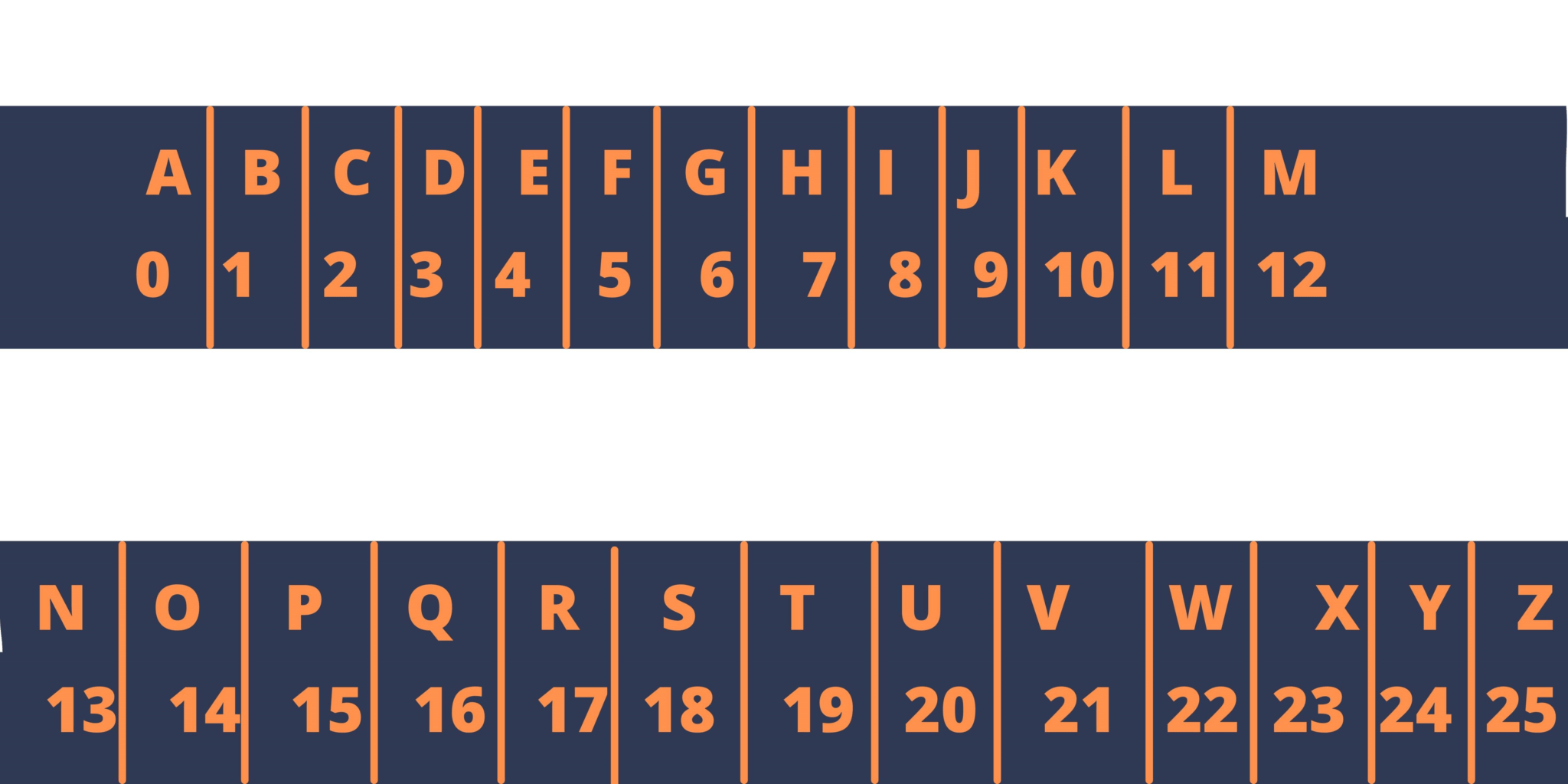 Learn About Caesar Cipher in Python Python Pool