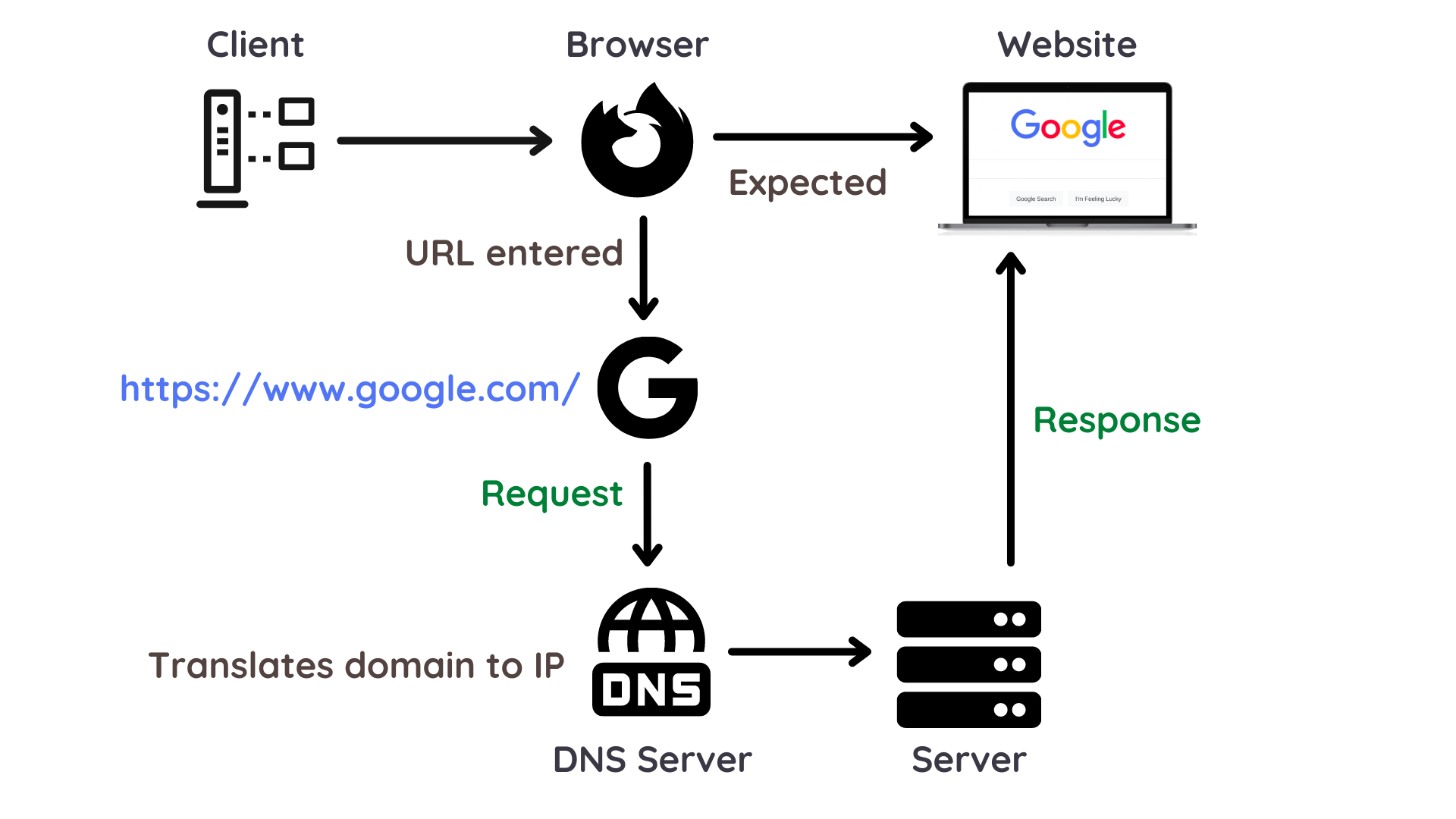 All You Need to Know About Python HTTP Server Python Pool