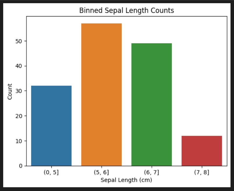 Binning in Machine Learning (with Python Examples) PythonProg