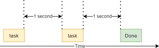 Python Threading Wouldn t Continue With Main Function