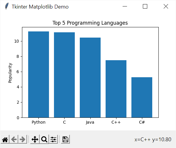Tkinter Matplotlib python tutorials