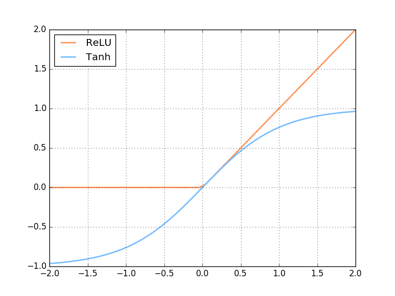 Batch Normalization PyTorch Tutorial