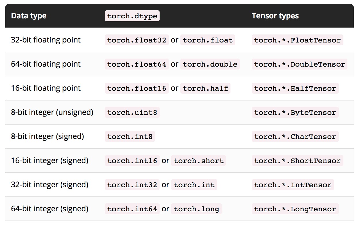 PyTorch 0.4.0 迁移指南PyTorch 中文网