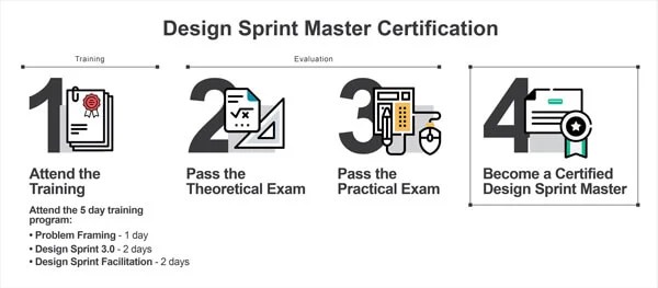 Design Sprint Master Certification QGLUE