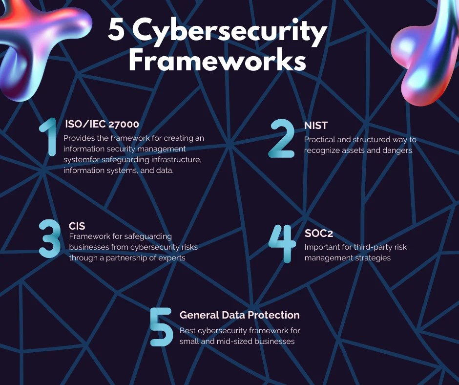 5 Cybersecurity Frameworks For Threat Detection and Prevention Q4 GEMS