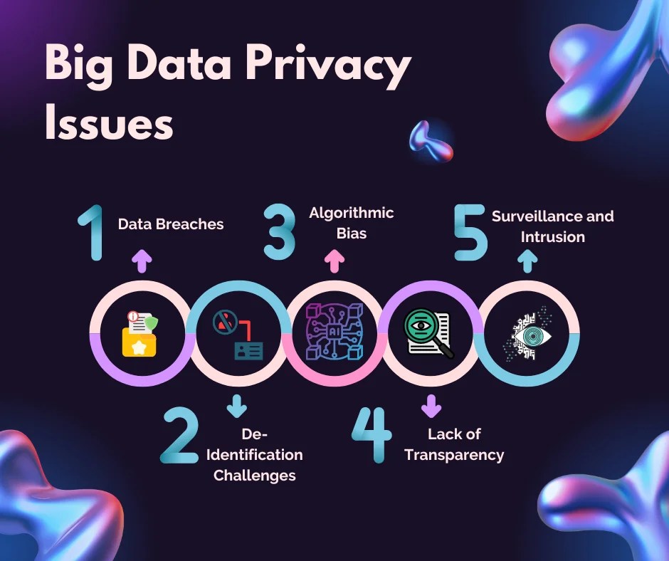 Big Data Privacy Issues What You Need to Know Q4 GEMS