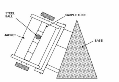 Measuring viscosity