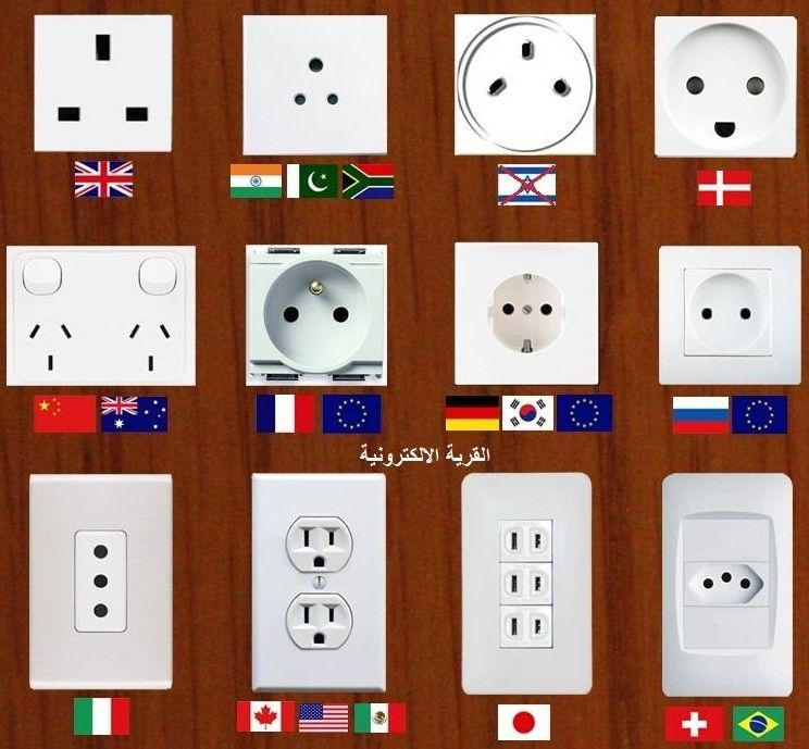 World Electrical Outlets