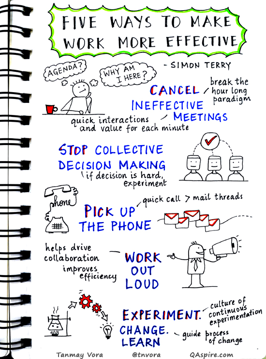 Making Work More Effective QAspire by Tanmay Vora