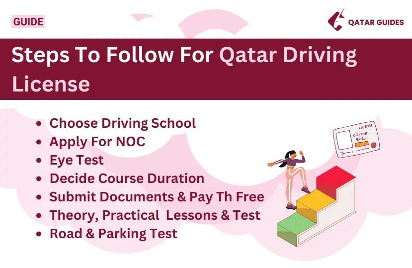 Latest Qatar Driving License Step by Step Guide 2024