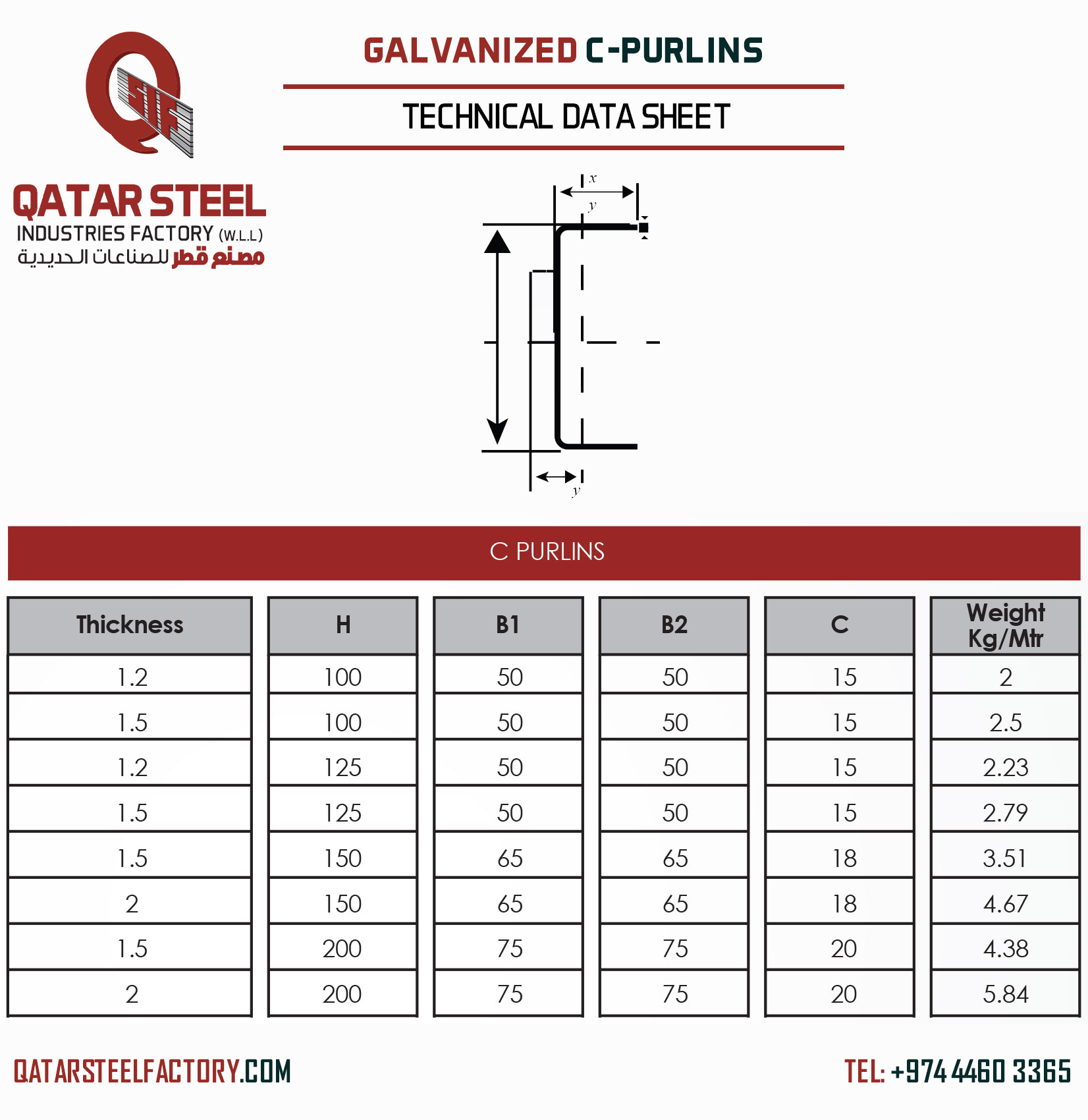 C Purlin Load Tables