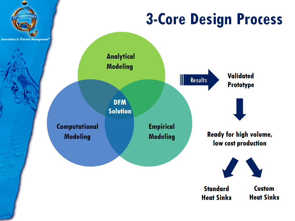 Casting a Light on LED Cooling with Die Cast Heat Sinks Advanced