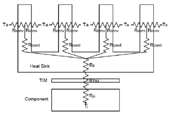 Thermal resistance Advanced Thermal Solutions
