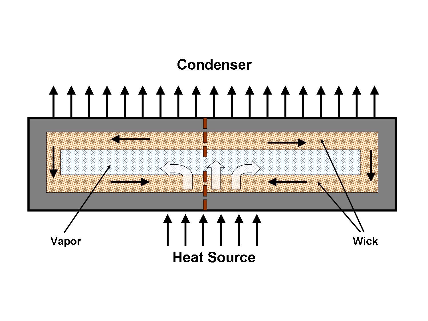 Fig 2 Advanced Thermal Solutions