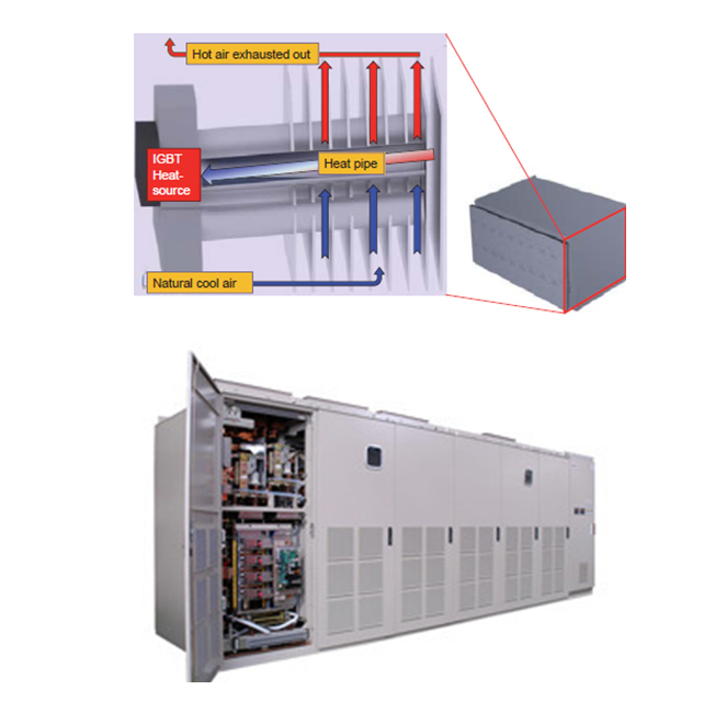 Industry Developments Cooling Solar Power Inverters Advanced Thermal