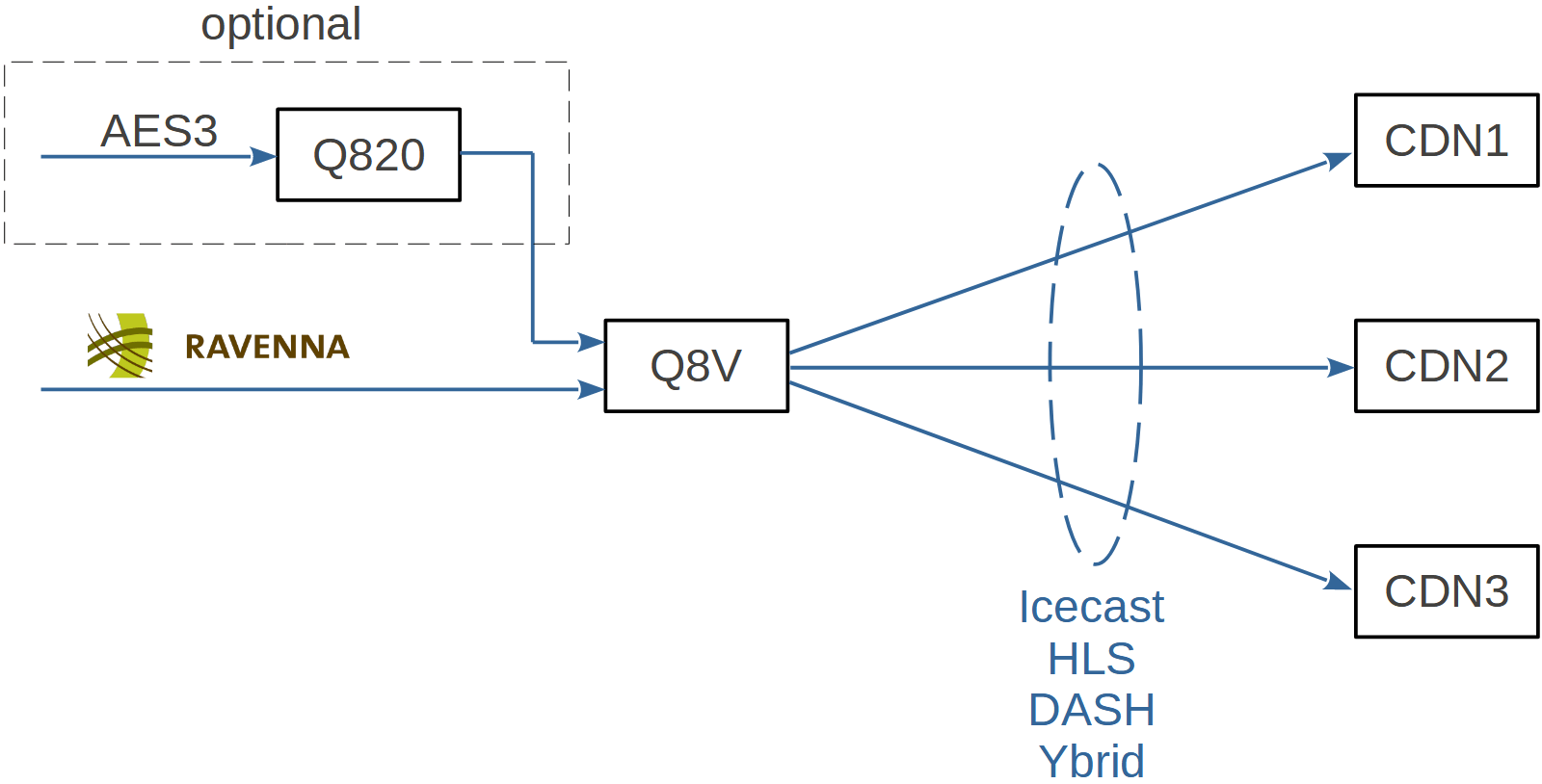 AUDIO ENCODER FOR STREAMING Qbit GmbH